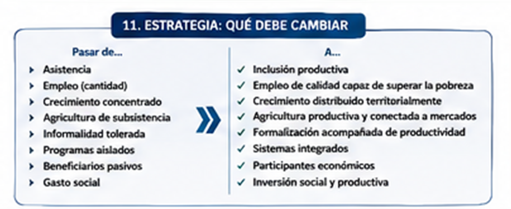 Estrategia contra la pobreza en Panamá: qué debe cambiar