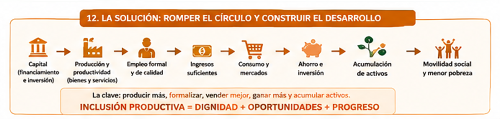 La Solución a la pobreza en Panamá