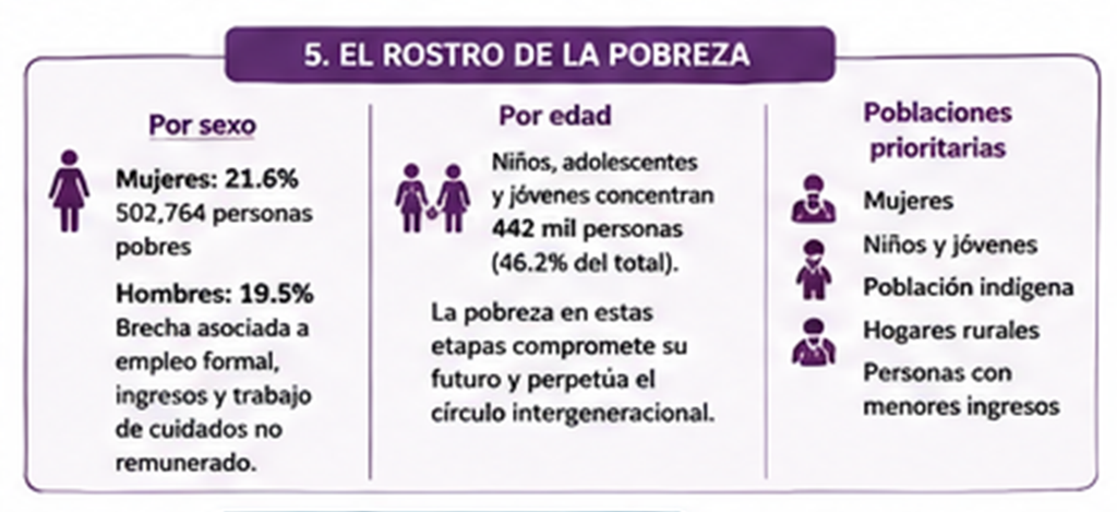 El rostro de la pobreza en Panamá
