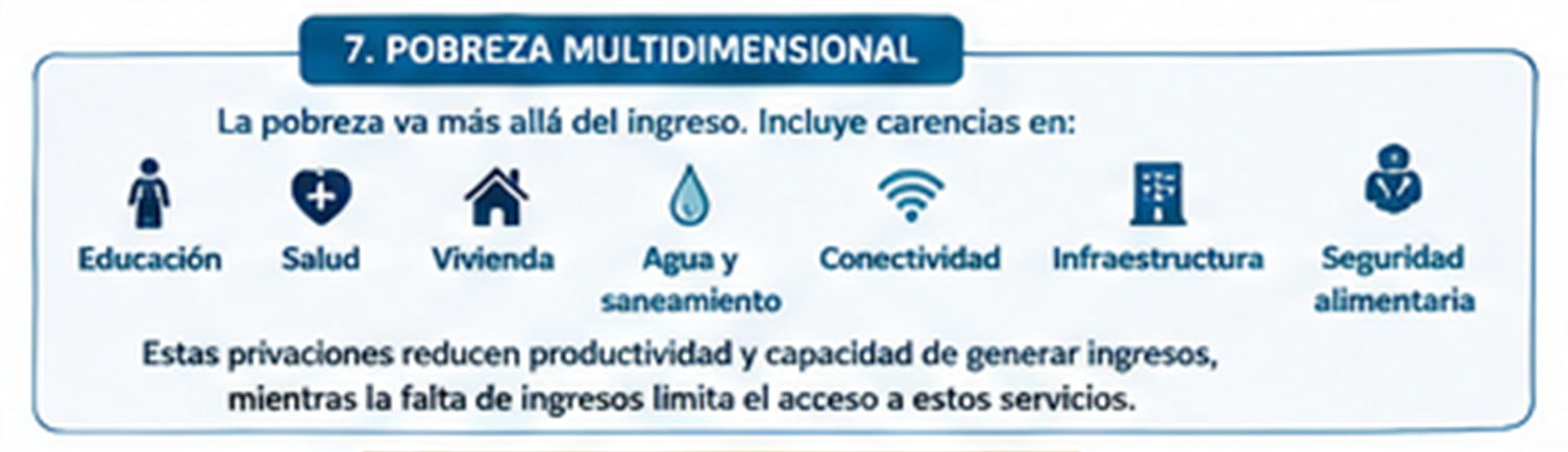 La pobreza multidimensional en Panamá