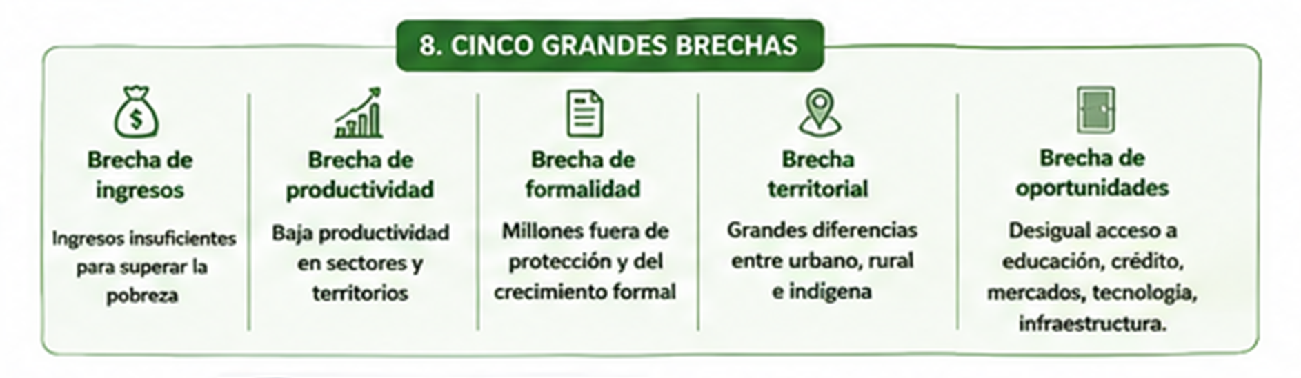 Grandes brechas de la pobreza en Panamá