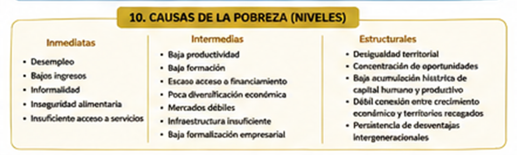 Causas de la pobreza en Panamá