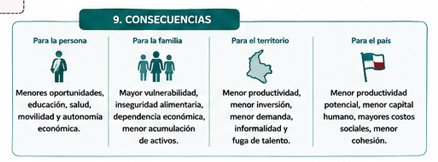 Consecuencias de la pobreza en Panamá